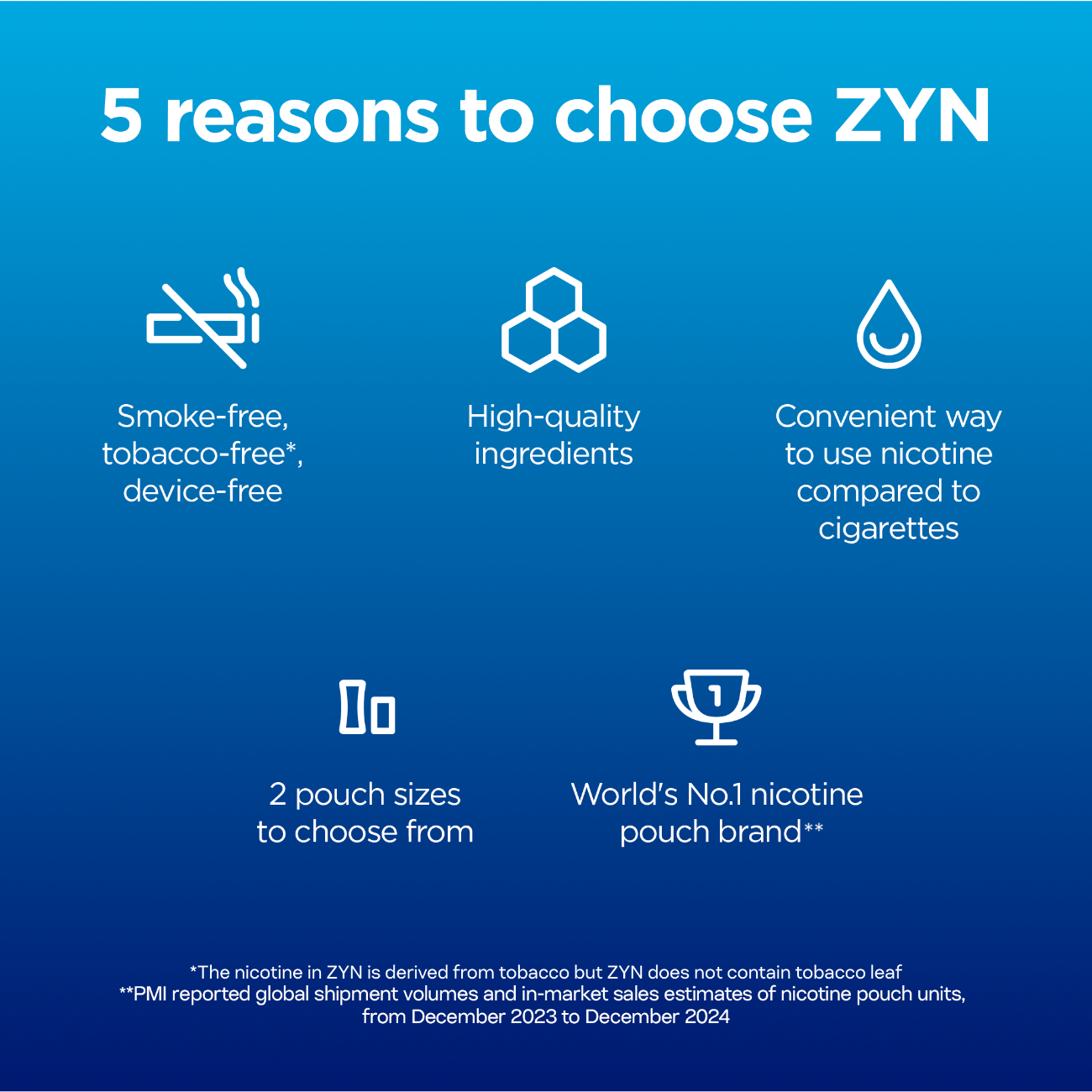 ZYN Nicotine Pouches MINI 6mg image 3