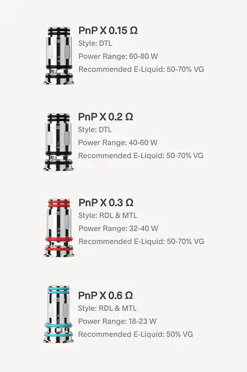 Voopoo PnP-X Series Replacement Coils | 5 Pcs/Pack image 3