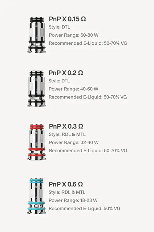 Voopoo PnP-X Series Replacement Coils | 5 Pcs/Pack image 3
