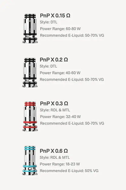 Voopoo PnP-X Series Replacement Coils | 5 Pcs/Pack image 3