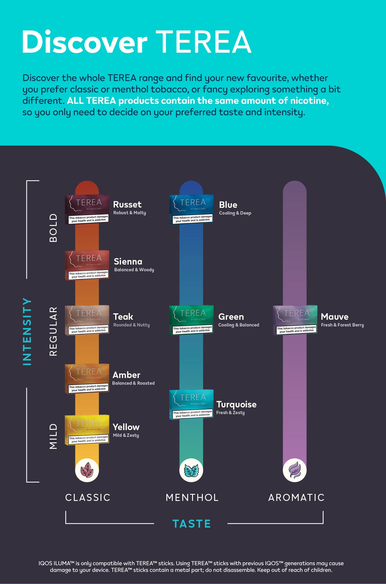 IQOS TEREA Yellow (Light Tobacco) 20pcs/pack image 1