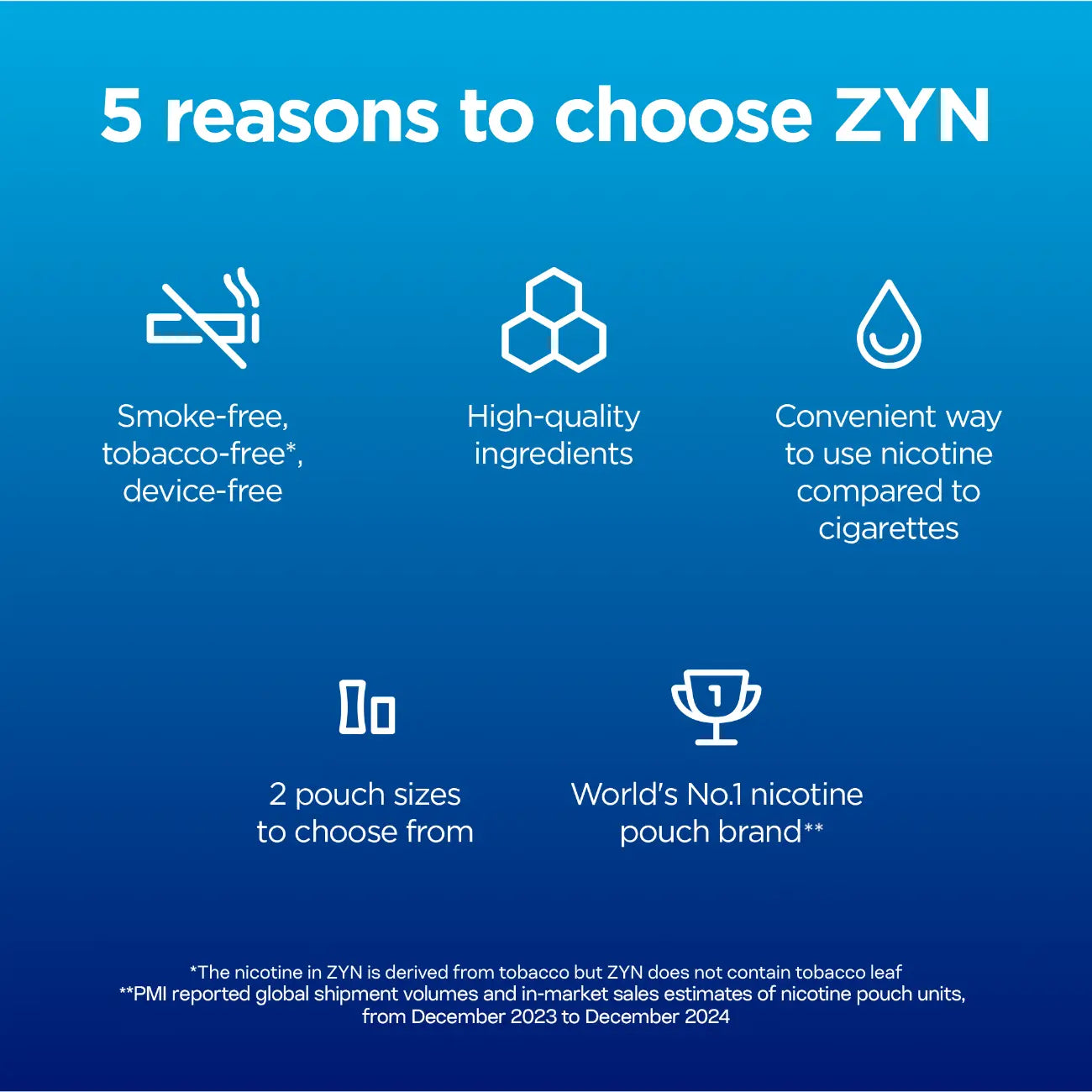 ZYN Nicotine Pouches MINI 3mg image 3