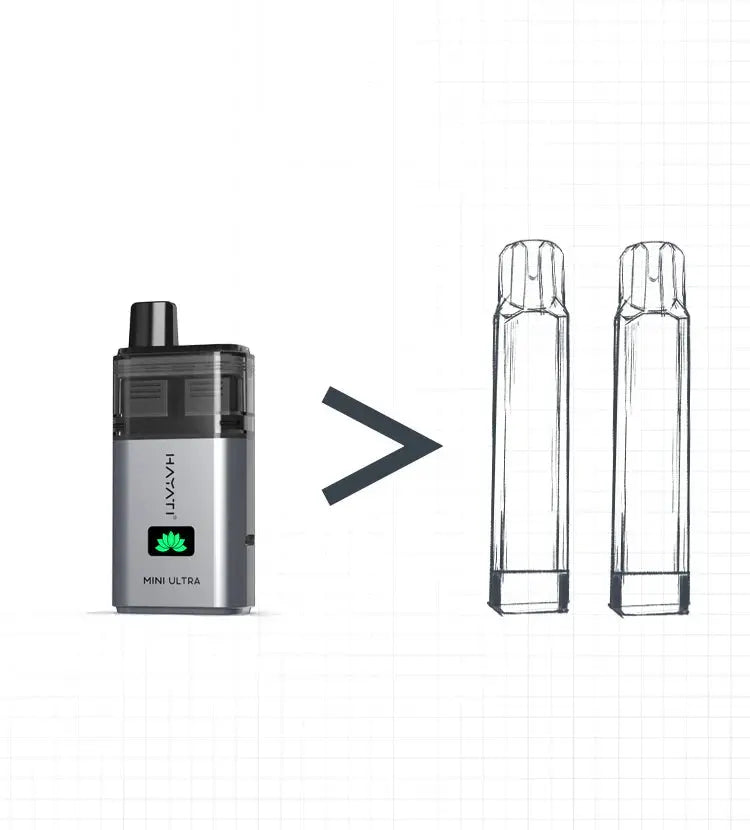 Hayati Mini Ultra 1500 Puffs Prefilled Vape Kit Hayati