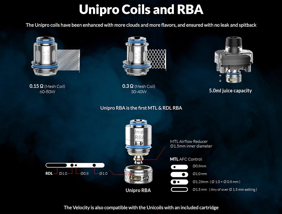 OXVA Velocity Unipro Replacement Coils image 0