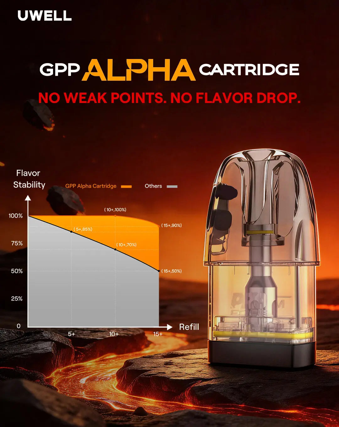 Uwell Caliburn G5 Pod Kit