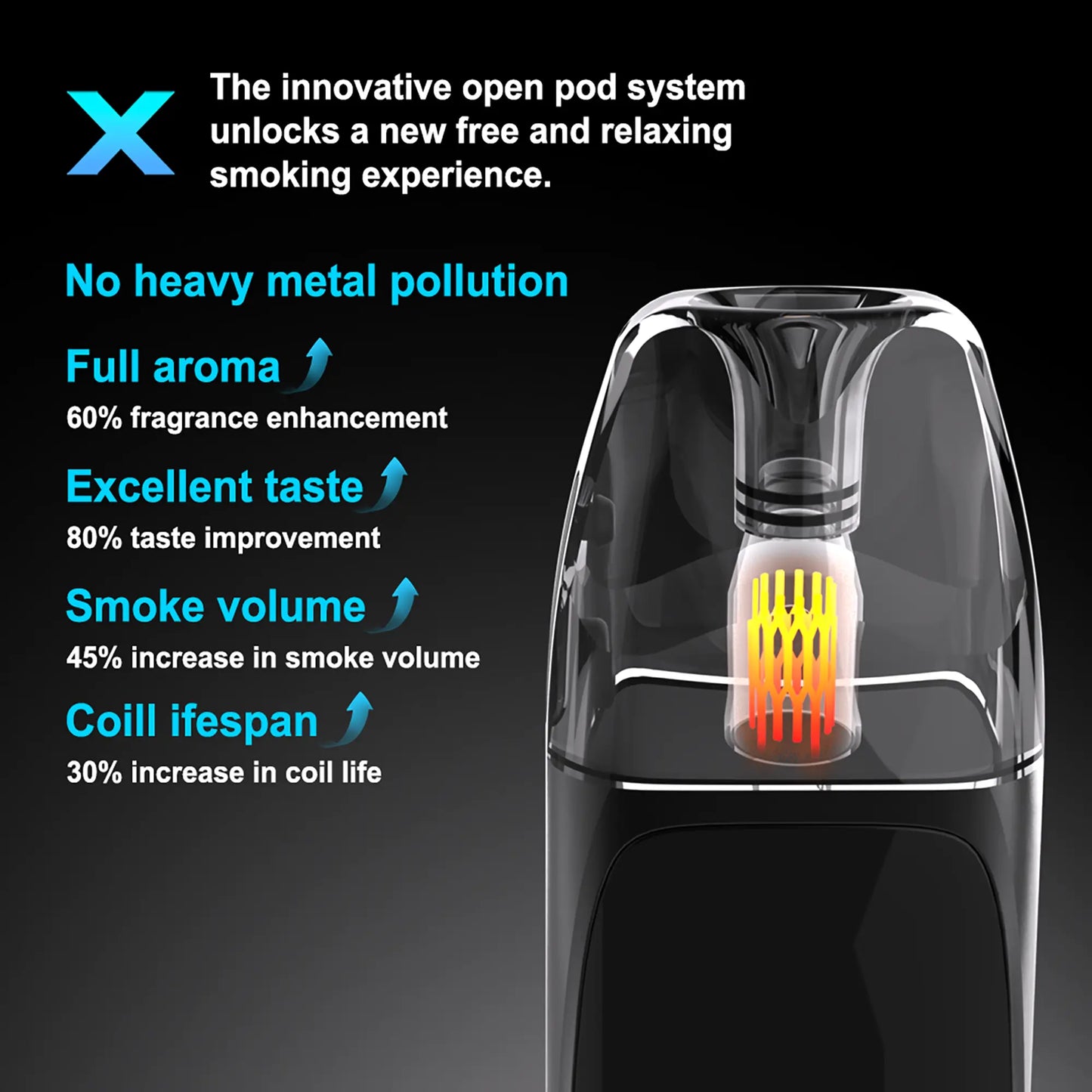 Oreco Model X Pod Kit Oreco