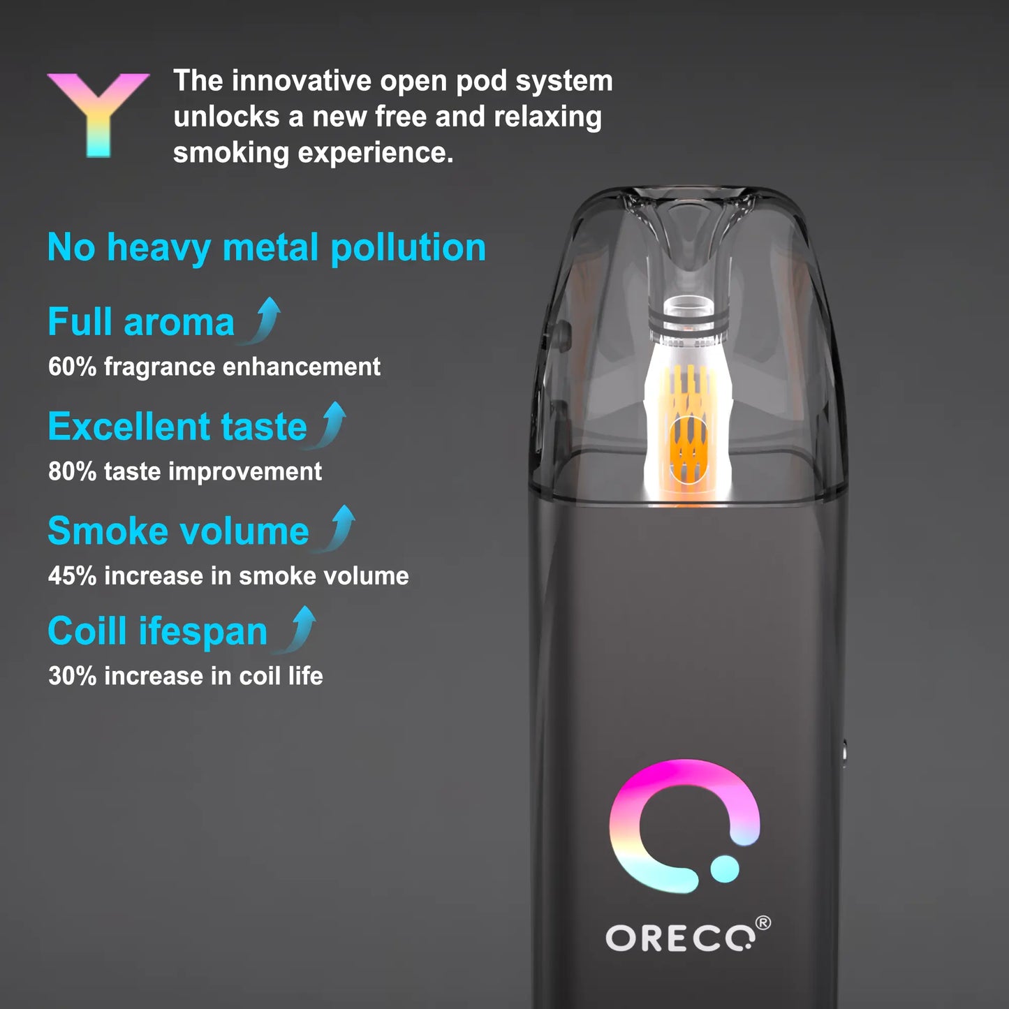 Oreco Model Y Pod Kit Oreco