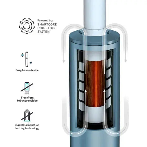 IQOS ILUMA Starter Kit | Free (2 Pack) of TEREA Sticks IQOS