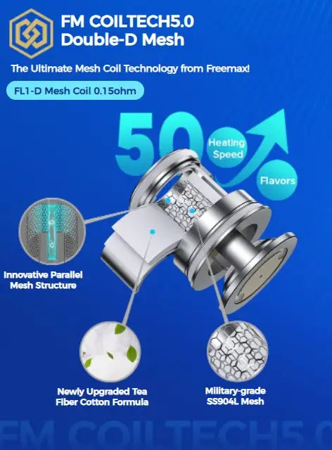 FreeMax FL Series Replacement Coils 5 Per/Pack image 2