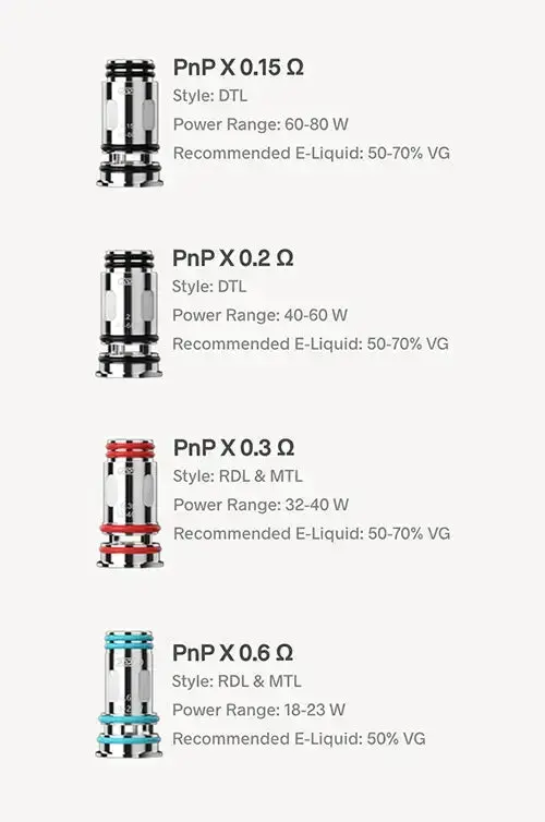 Voopoo PnP-X Series Replacement Coils | 5 Pcs/Pack image 3