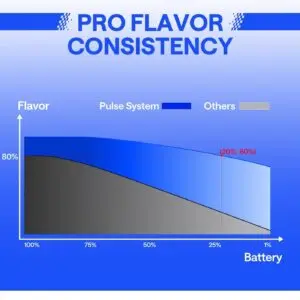 OXVA Xlim Pro 3 Kit Oxva